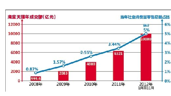 淘宝价格趋势图