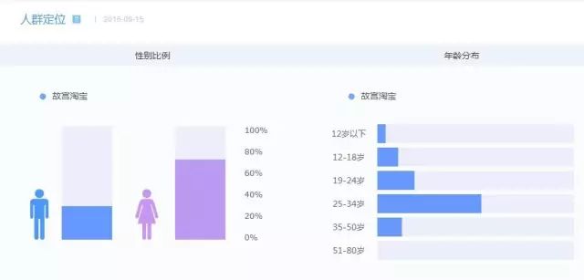淘宝指数还原原理