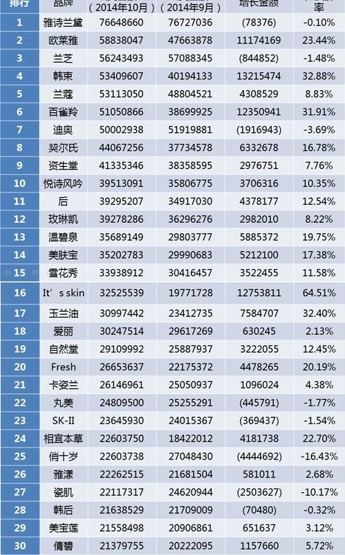 淘宝月销量每月清零么