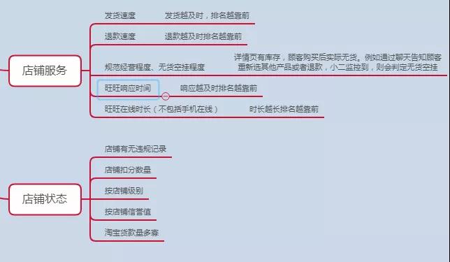 淘宝删同行链接技术