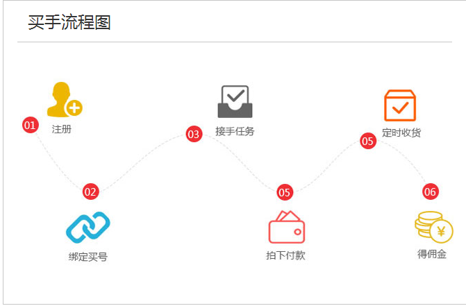 淘宝刷单申请仅退款怎么办