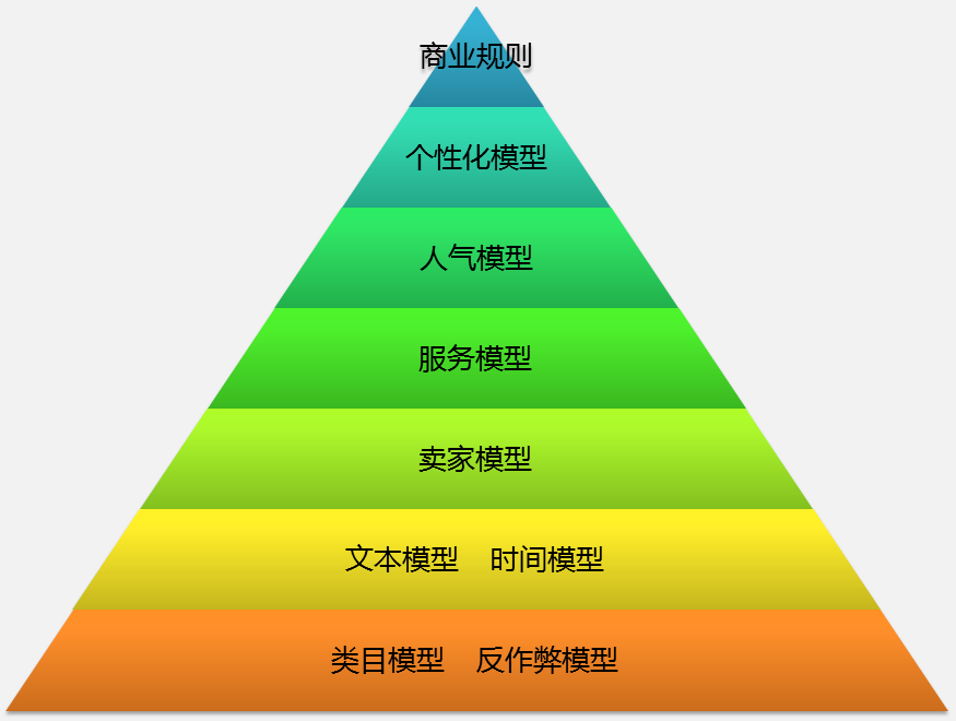 淘宝双标题技术解密