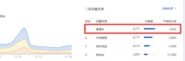 淘宝链接每天销量