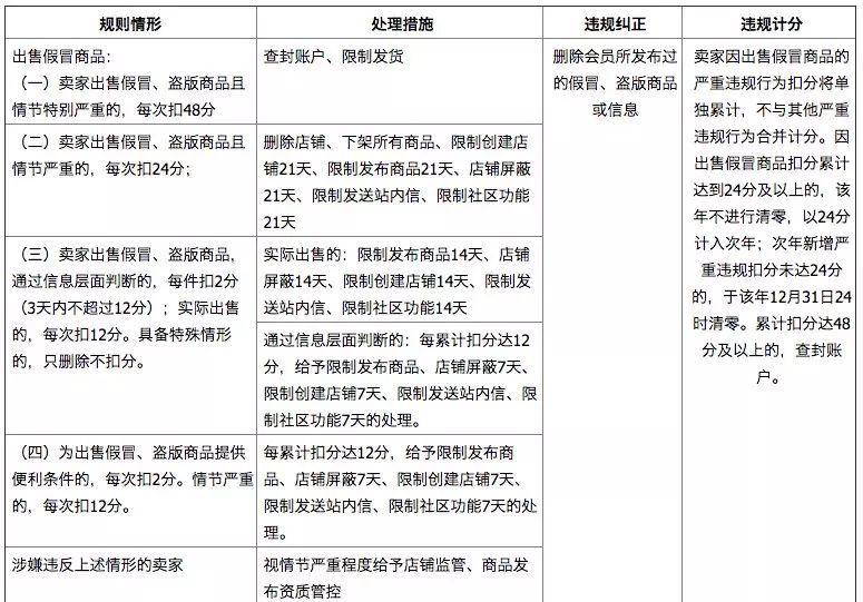 旺旺自认售假
