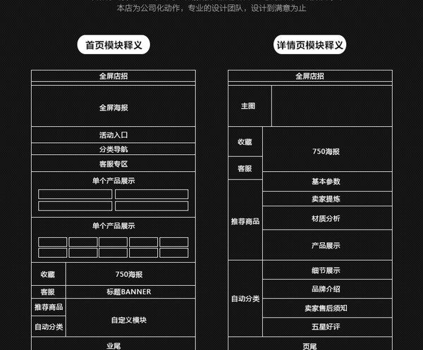 淘宝怎么计算补单量