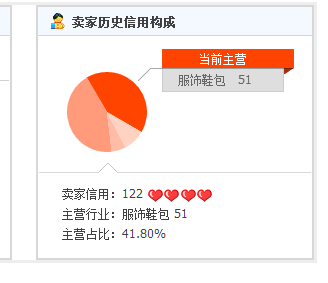 淘宝主营类目怎么改？