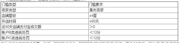 淘金币推广流量突然为零是怎么回事？