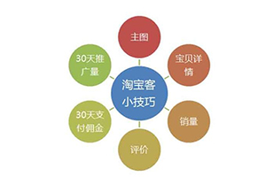 淘宝客推广计划可以设置几个？