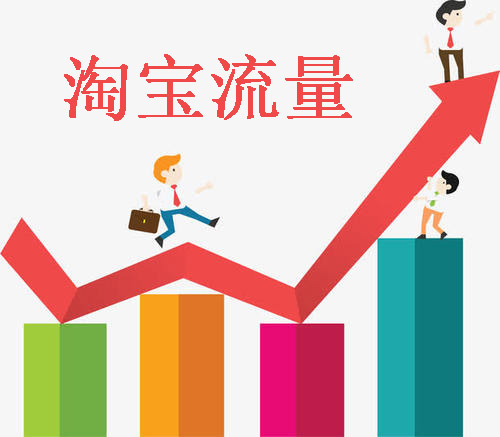 手机淘宝店铺运营技巧引爆无线端流量