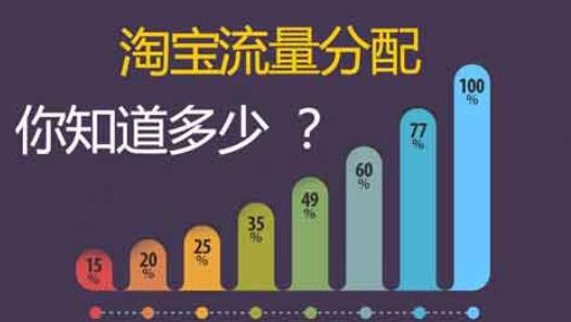 淘宝搜索流量获取技巧及注意事项