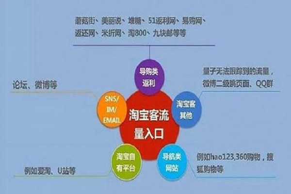 淘宝cps是什么意思啊？淘宝cps是怎么计费的？