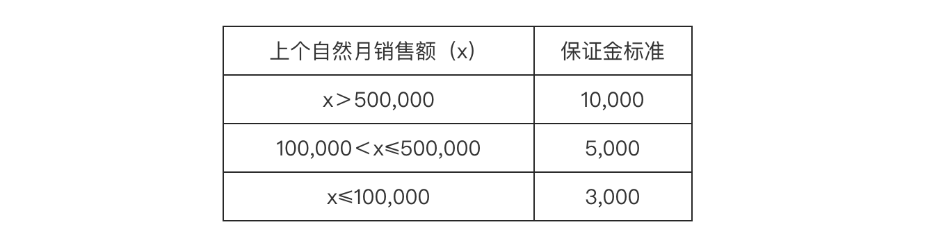 快手闪电购是什么？