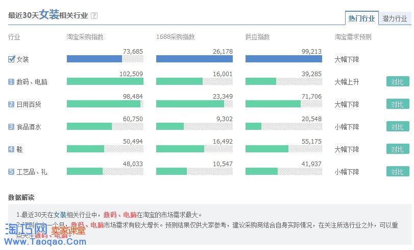 淘宝爆款
