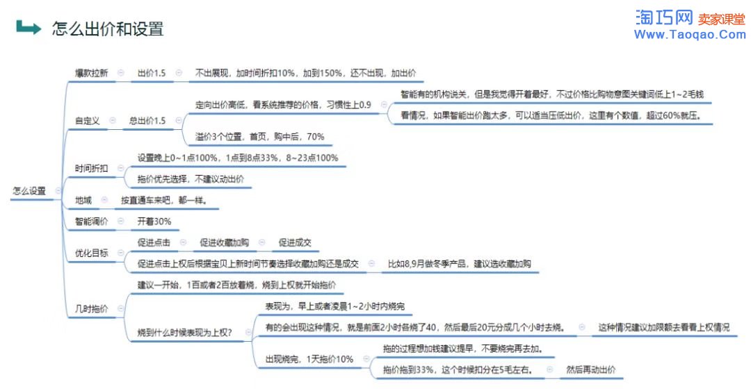 淘宝超级推荐