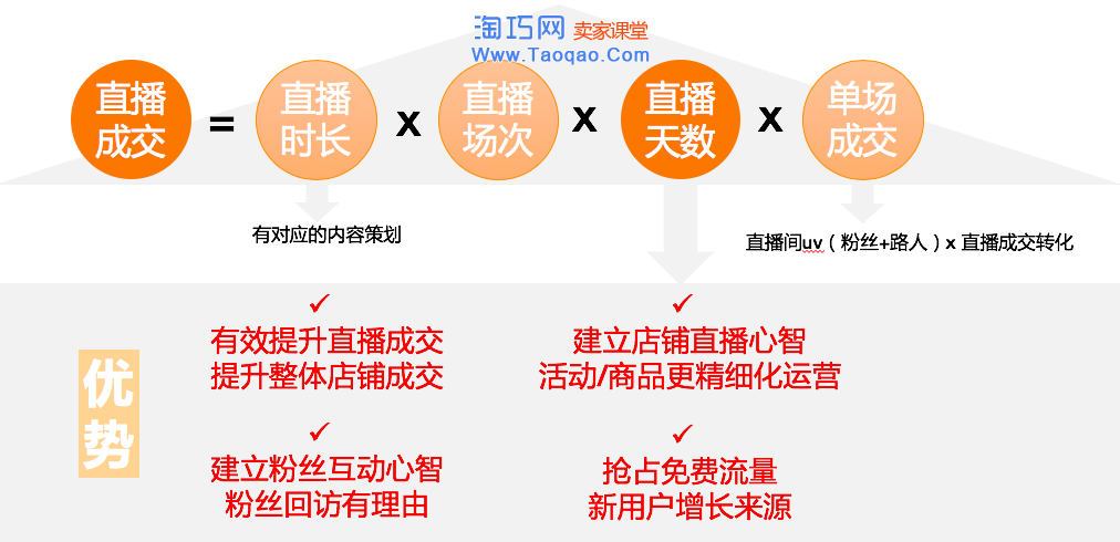 淘宝直播持续开播