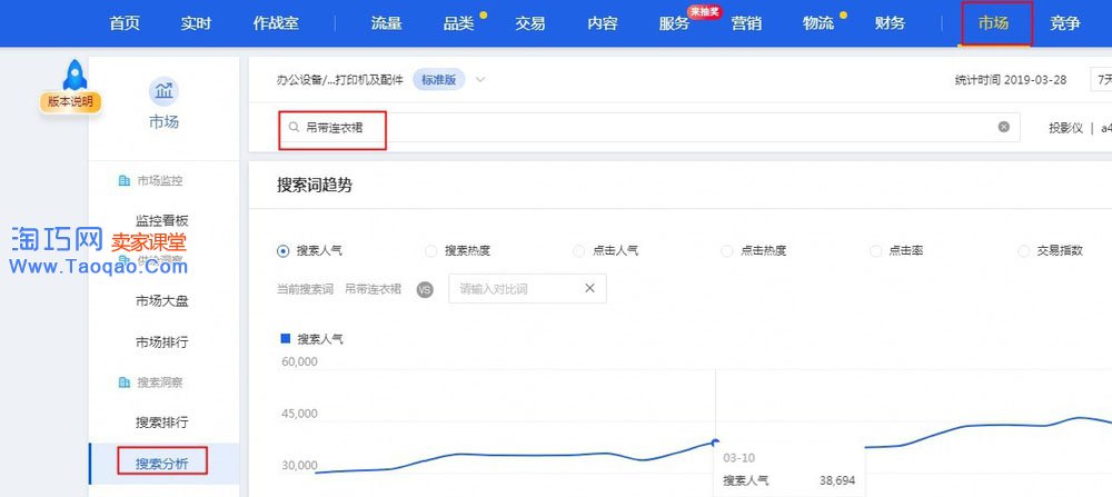 淘宝标题组合
