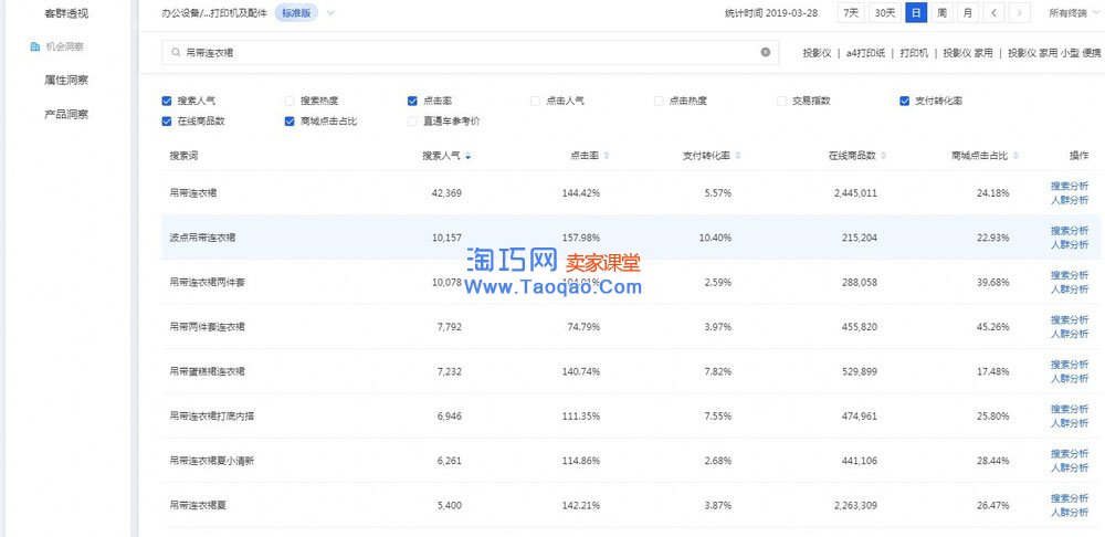 淘宝标题组合