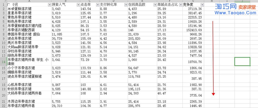 淘宝标题组合