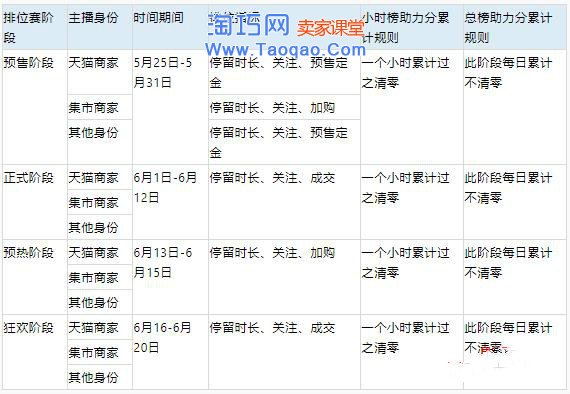淘宝直播