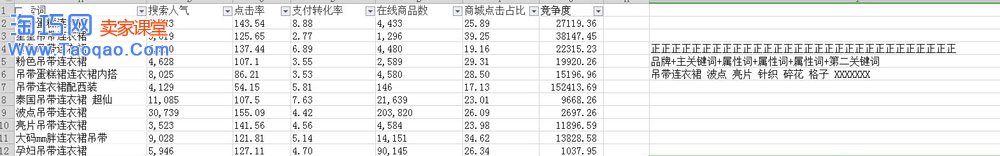 淘宝标题组合
