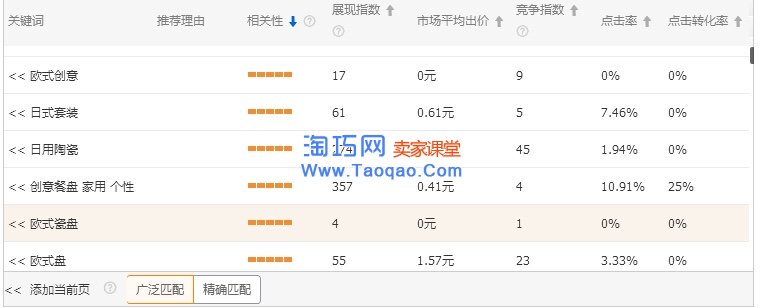 淘宝爆款