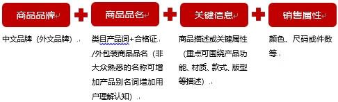 京东服饰商品标题怎么写？有方法吗？