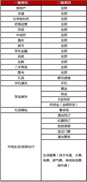 京东公布2022年双十一商品价格力规则是什么？