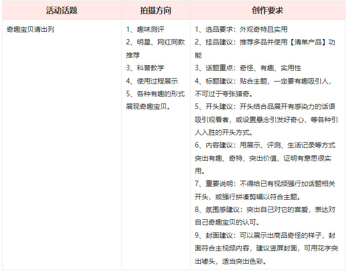 点淘“双12”话题主播商家打榜赛开启！