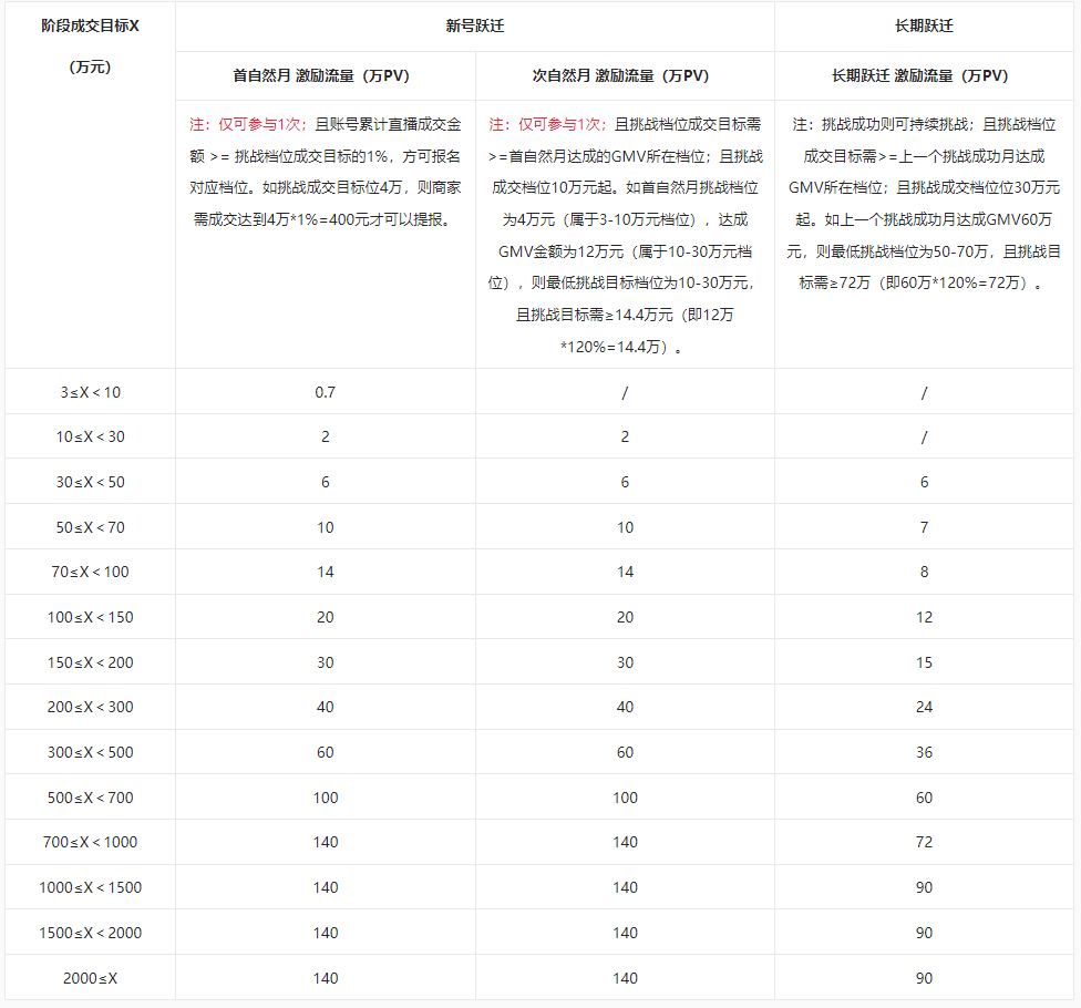 2023年8月-9月淘宝直播店流量激励政策有哪些,2023年8月-9月淘宝直播店流量激励政策,2023年8月-9月淘宝直播店流量