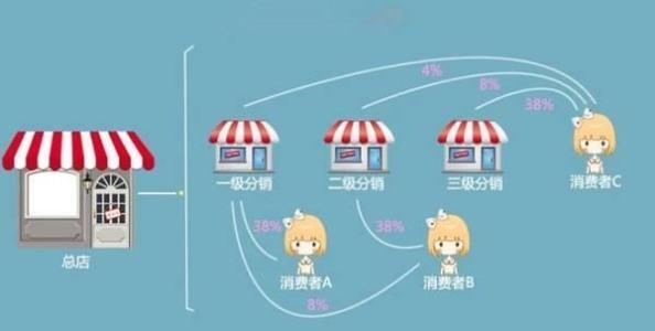 说说淘宝搜索千人千面
