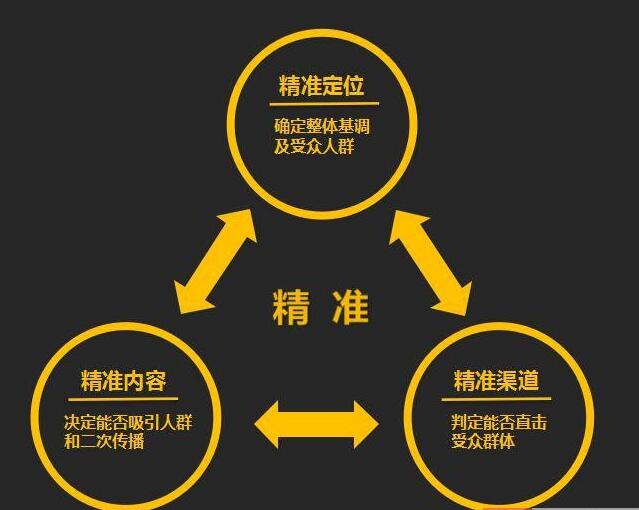 淘宝流量,淘宝刷流量,刷流量,淘宝引流,刷京东流量,流量平台