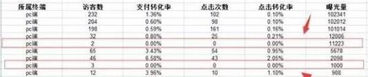 淘宝流量,淘宝刷流量,刷流量,淘宝引流,刷淘宝流量,流量平台