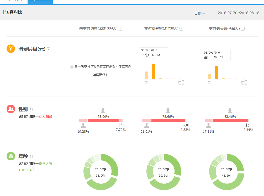 如何为宝贝引进精准的直通车流量?
