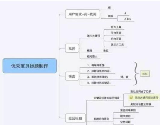 淘宝流量,淘宝刷流量,刷流量,淘宝引流,刷淘宝流量,流量平台