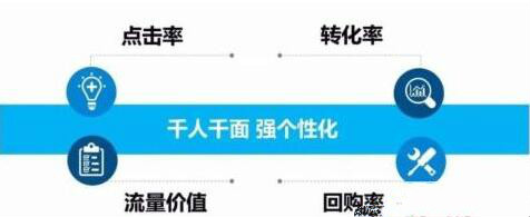 淘宝流量,淘宝刷流量,刷流量,淘宝引流,刷淘宝流量,流量平台