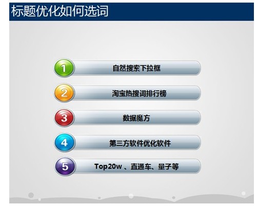 标题优化