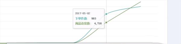 3天玩转黑搜,流量轻松爆表