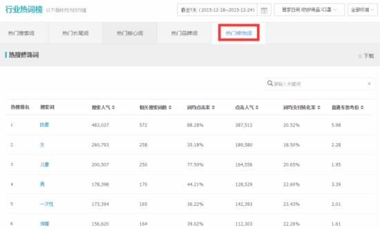 产品标题优化,引进淘宝流量