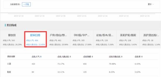 产品标题优化,引进淘宝流量