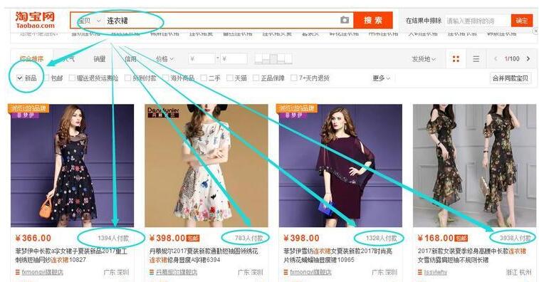 做好淘宝流量最重要的核心所在,你了解吗?