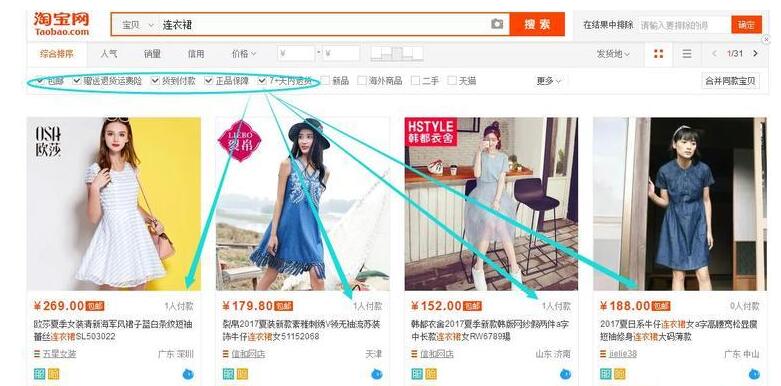 做好淘宝流量最重要的核心所在,你了解吗?
