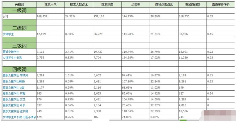 怎么做好标题得到曝光和流量?
