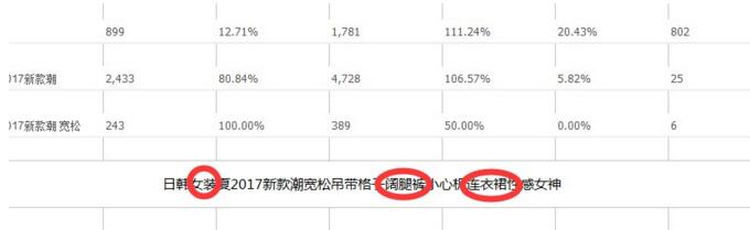 怎么做好标题得到曝光和流量?
