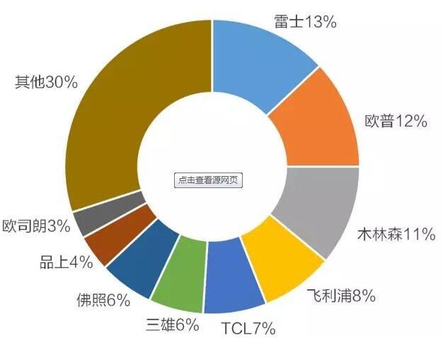 如何从0开始打造热销产品?打造爆款思路