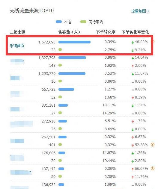 淘宝引流,57淘宝论坛网,淘宝流量,提升淘宝流量