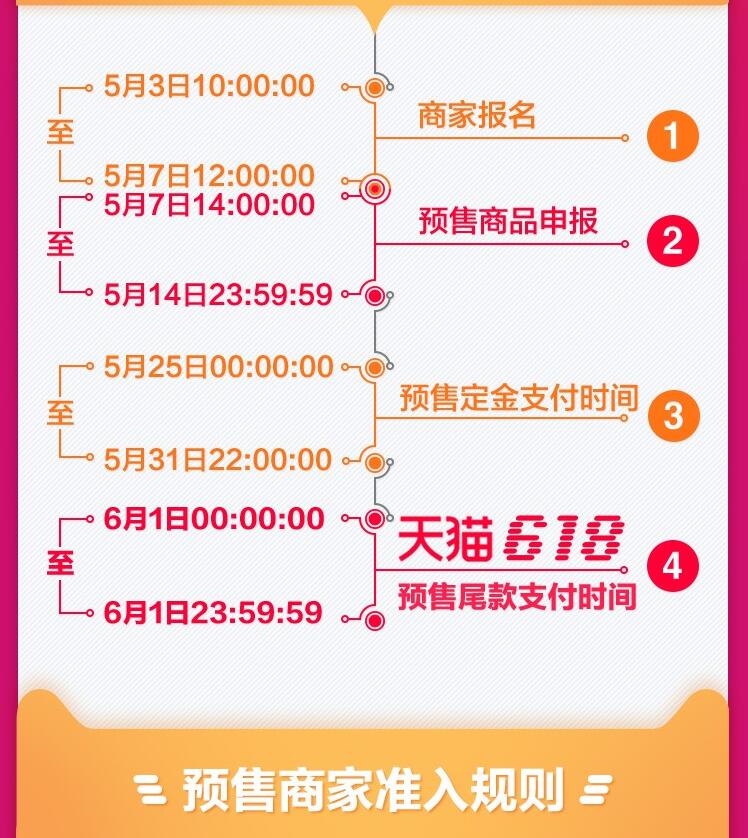 不可错过的淘宝流量!天猫618预售规则抢先知!