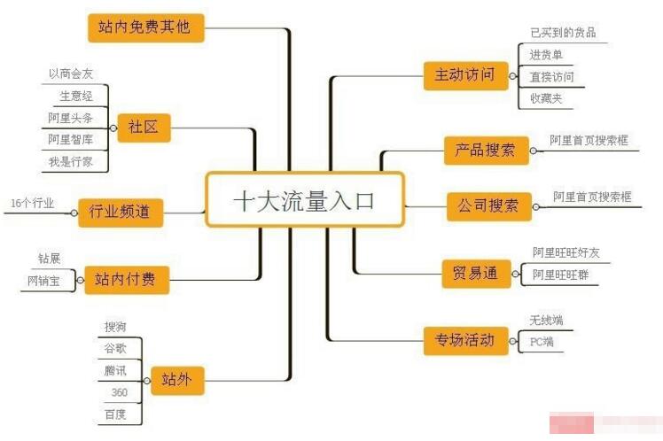 淘宝引流,57淘宝论坛网,淘宝流量,提升淘宝流量