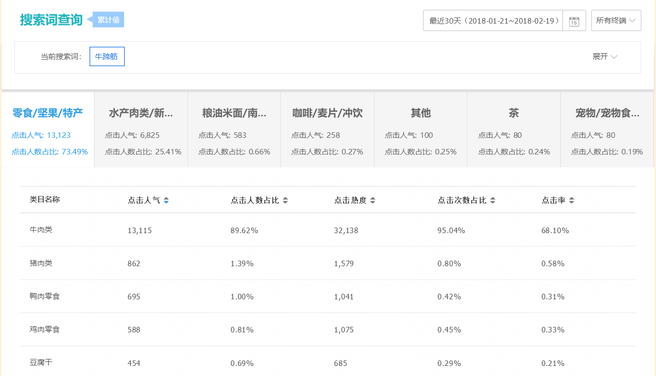 淘宝引流,57淘宝论坛网,淘宝流量,提升淘宝流量