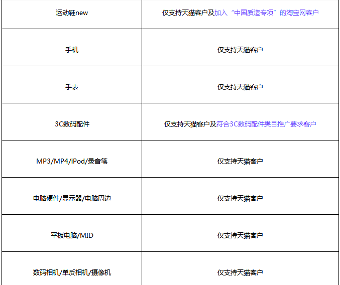 钻展为直播引流商品准入规则解析