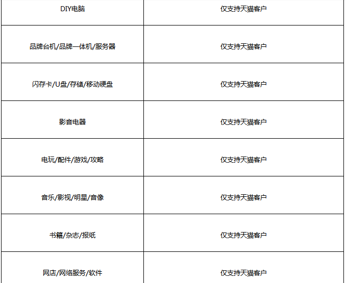 钻展为直播引流商品准入规则解析